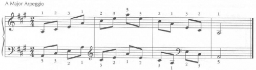 image of musical scales