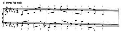 Bb Minor Arpeggio