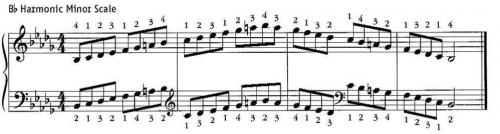 Bb Harmonic Minor Scale