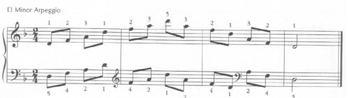 D Minor Arpeggio