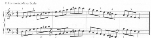 D Harmonic Minor Scale