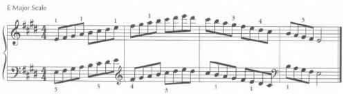 image of musical scales