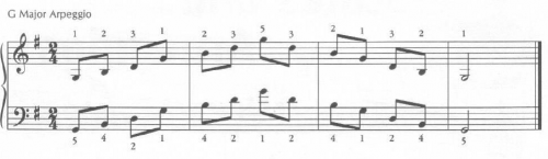 image of musical scales