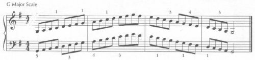 image of musical scales