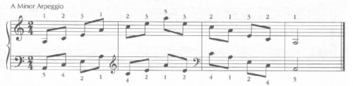 A Minor Arpeggio