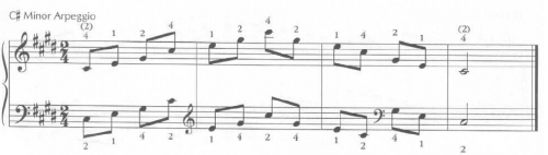 C# Minor Arpeggio