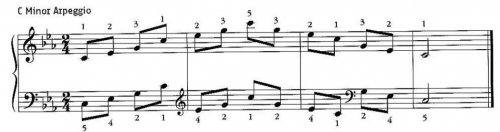 C Minor Arpeggio