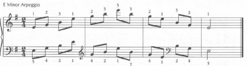 E Minor Arpeggio