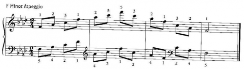 F Minor Arpeggio