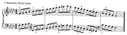 F Harmonic Minor Scale
