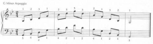 G Minor Arpeggio