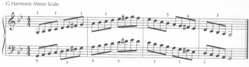 G Harmonic Minor Scale